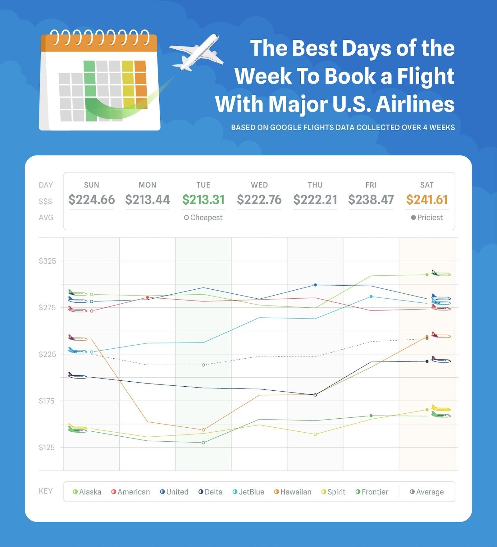 cheapest-day-to-book-flights