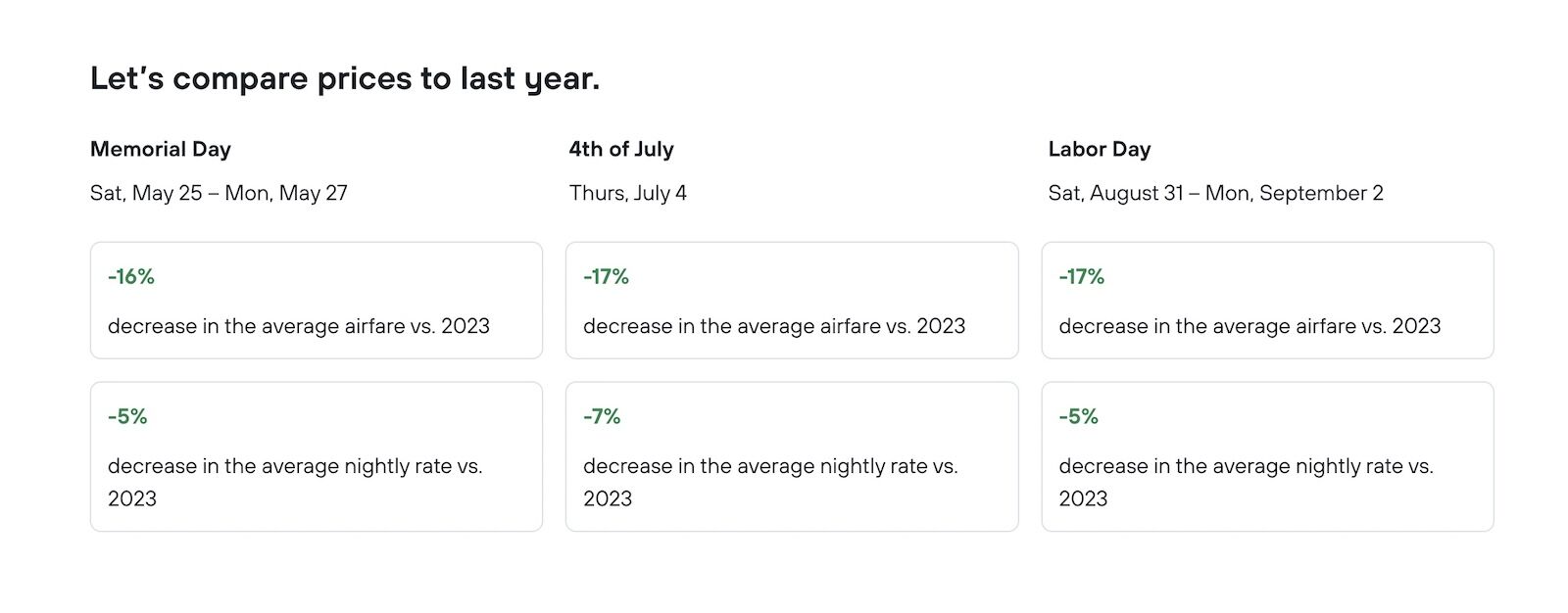 summer travel costs - kayak holiday chart