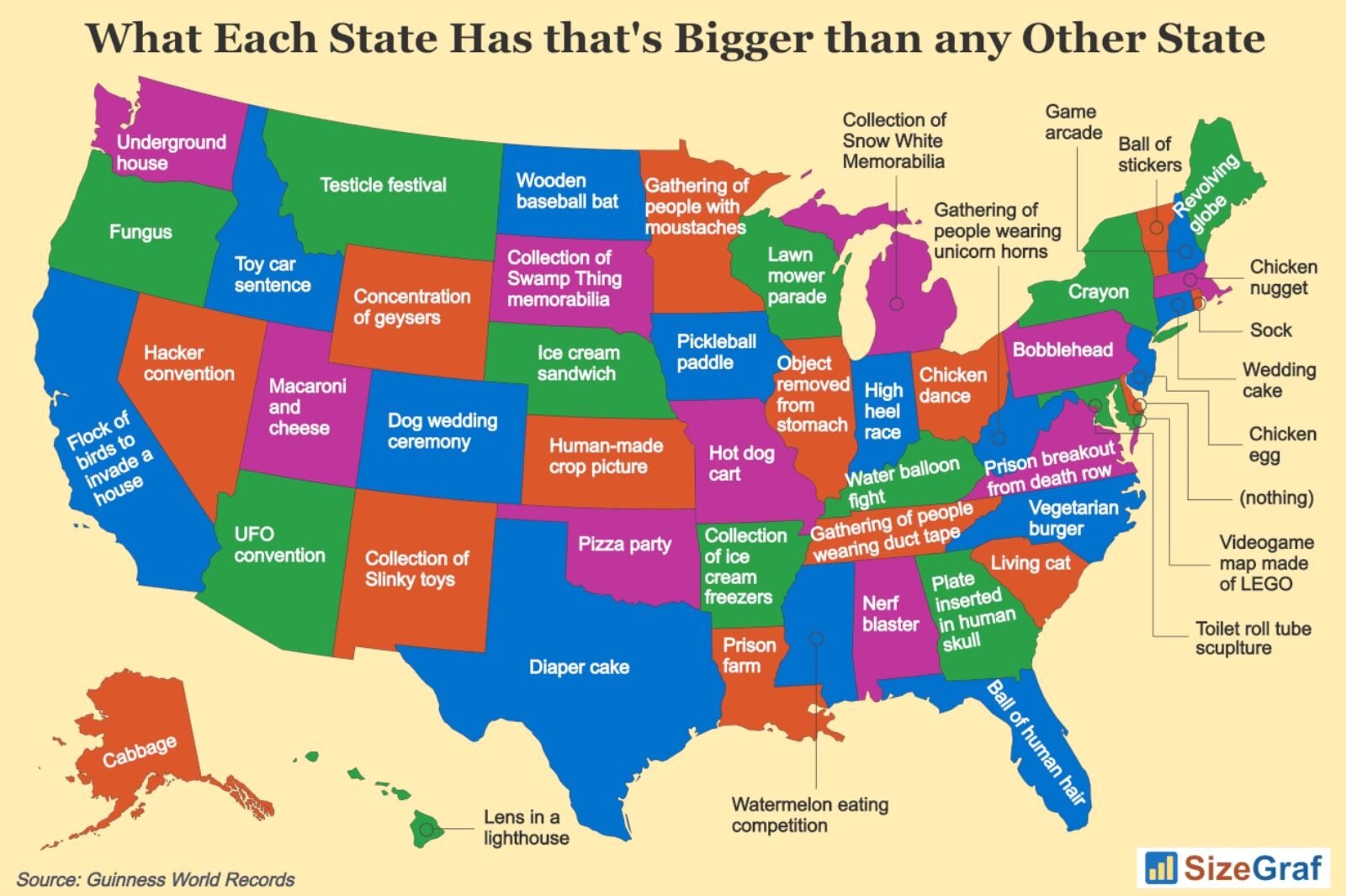 Map of the biggest things in each state