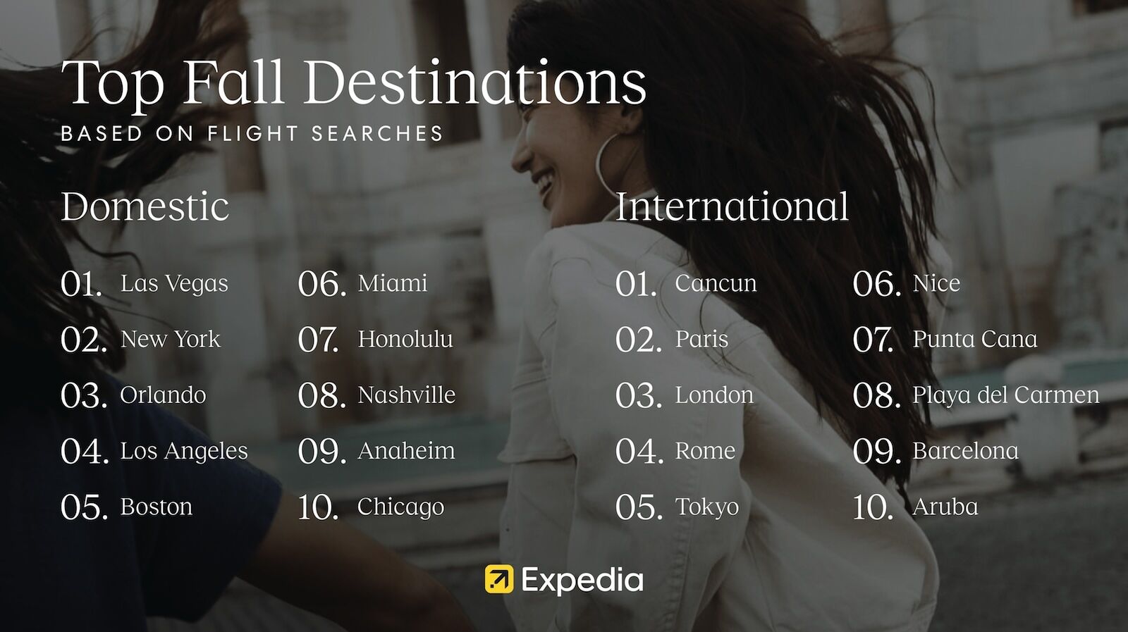 travel in the fall - expedia most popular