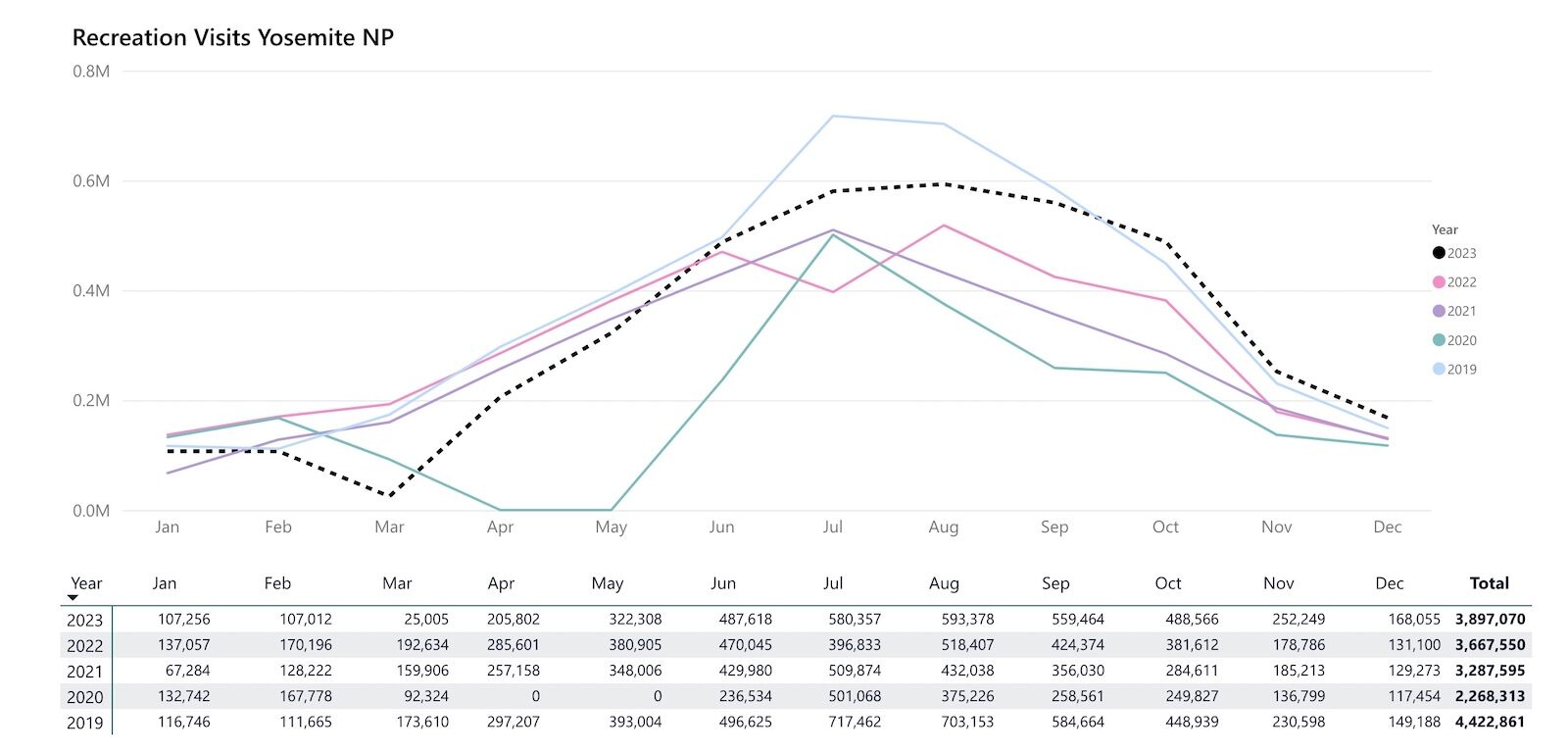 yosemite entry reservations - year over year figures