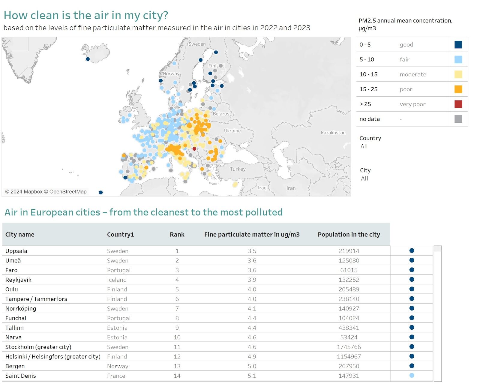 The European cities with the best air quality