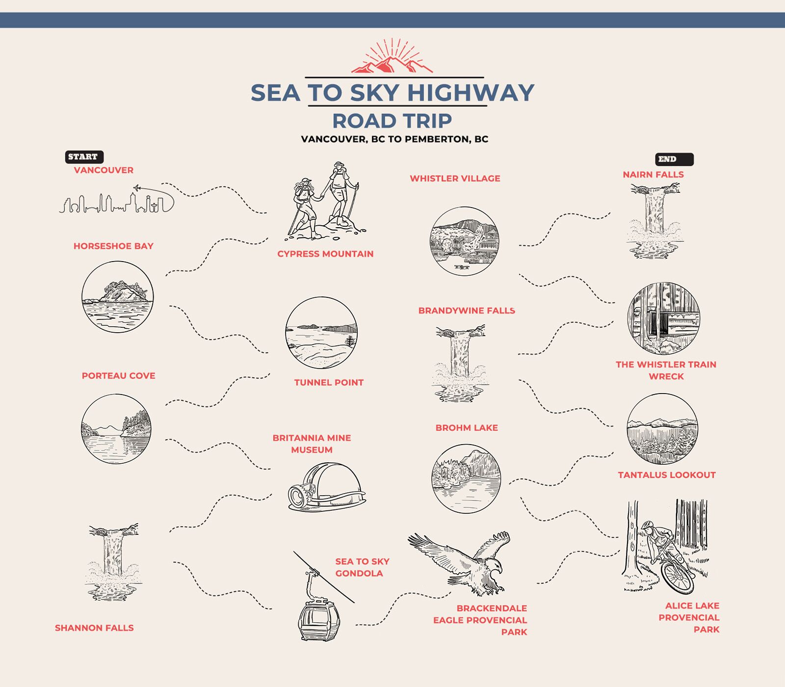 Sea to Sky roadtrip graphic