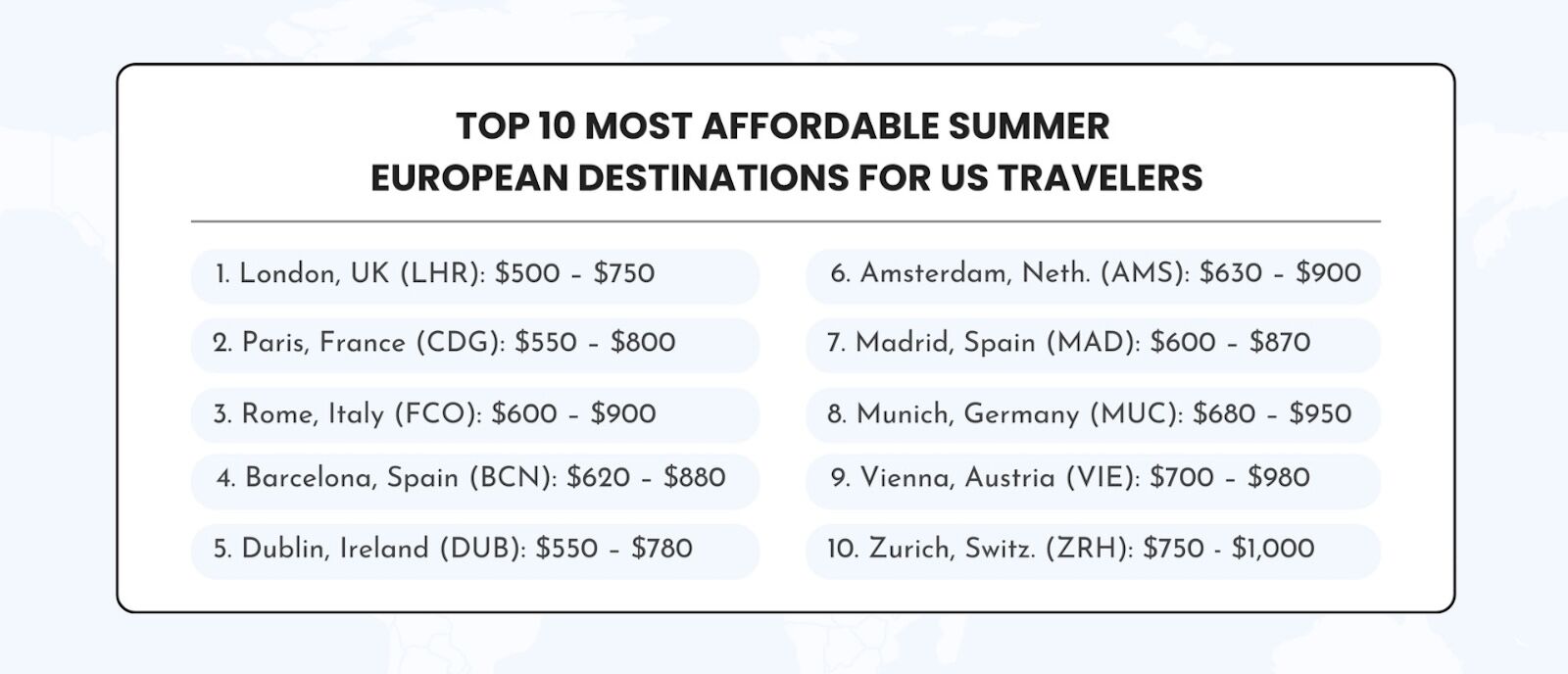Summer flight deals - europe destinations