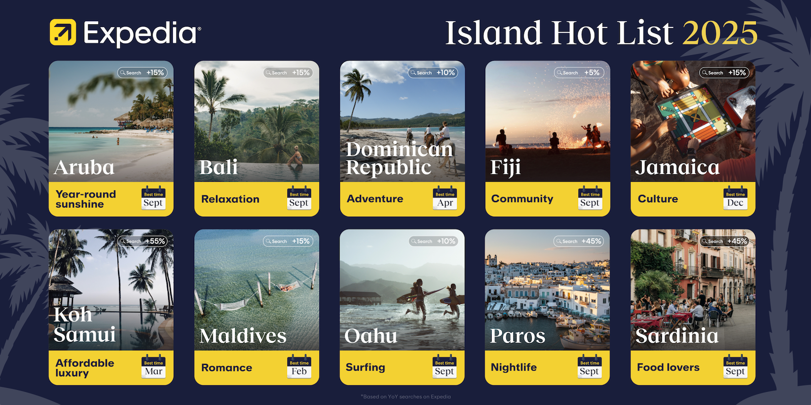 best islands 2025 - infographic from expedia 
