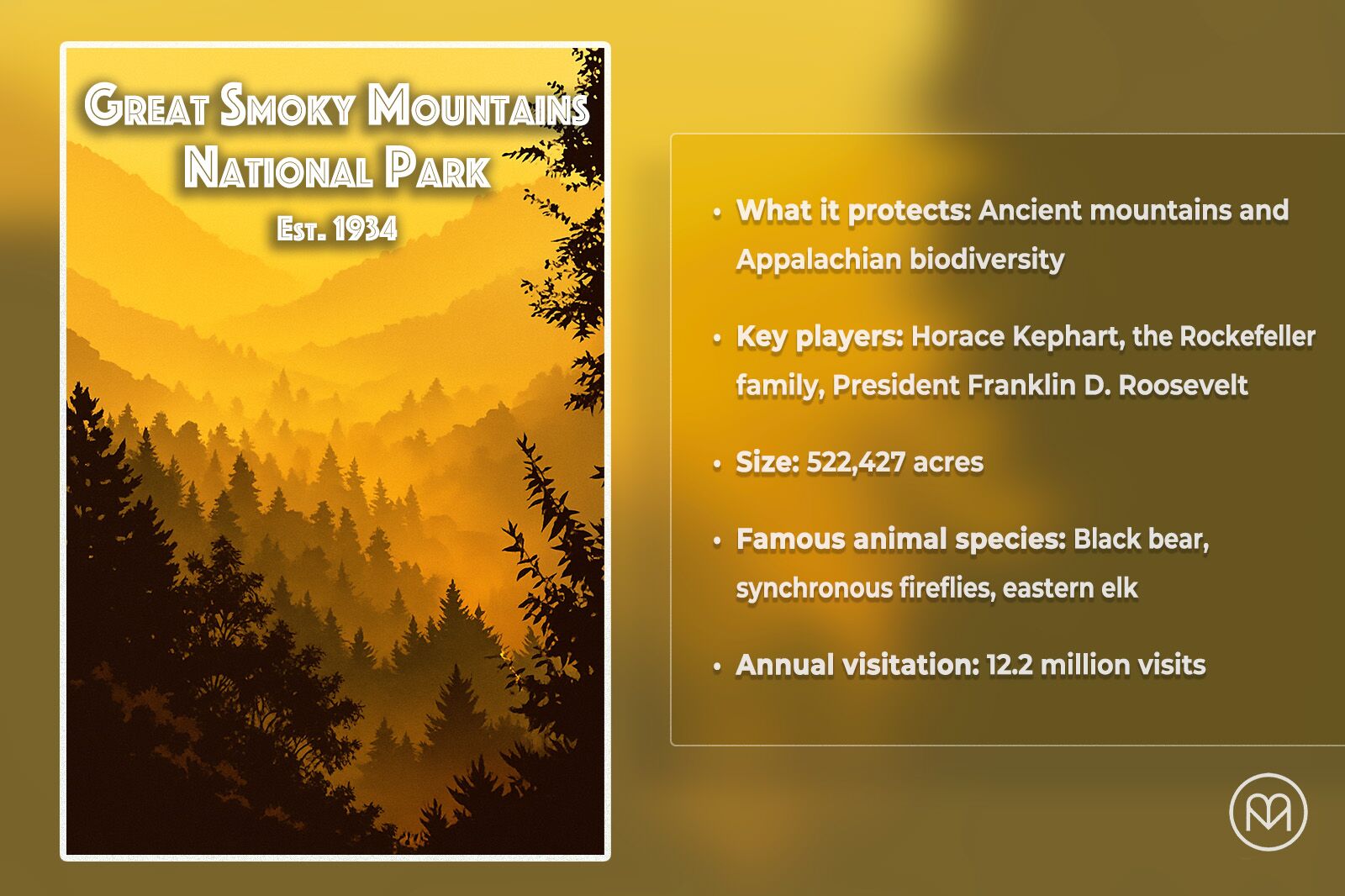 6 Stories of Founding America's National Parks