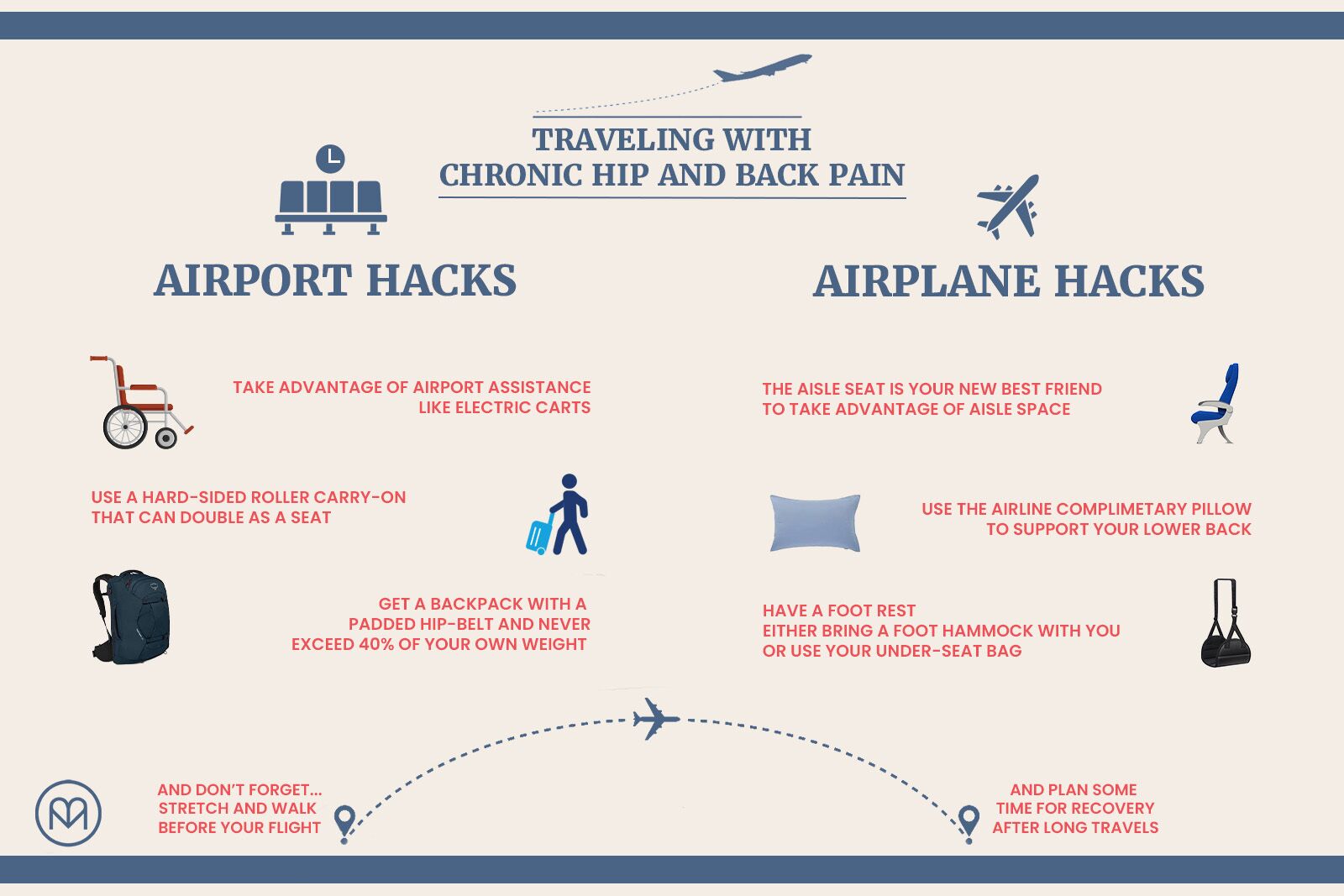 flying with chronic back pain - airport tips image