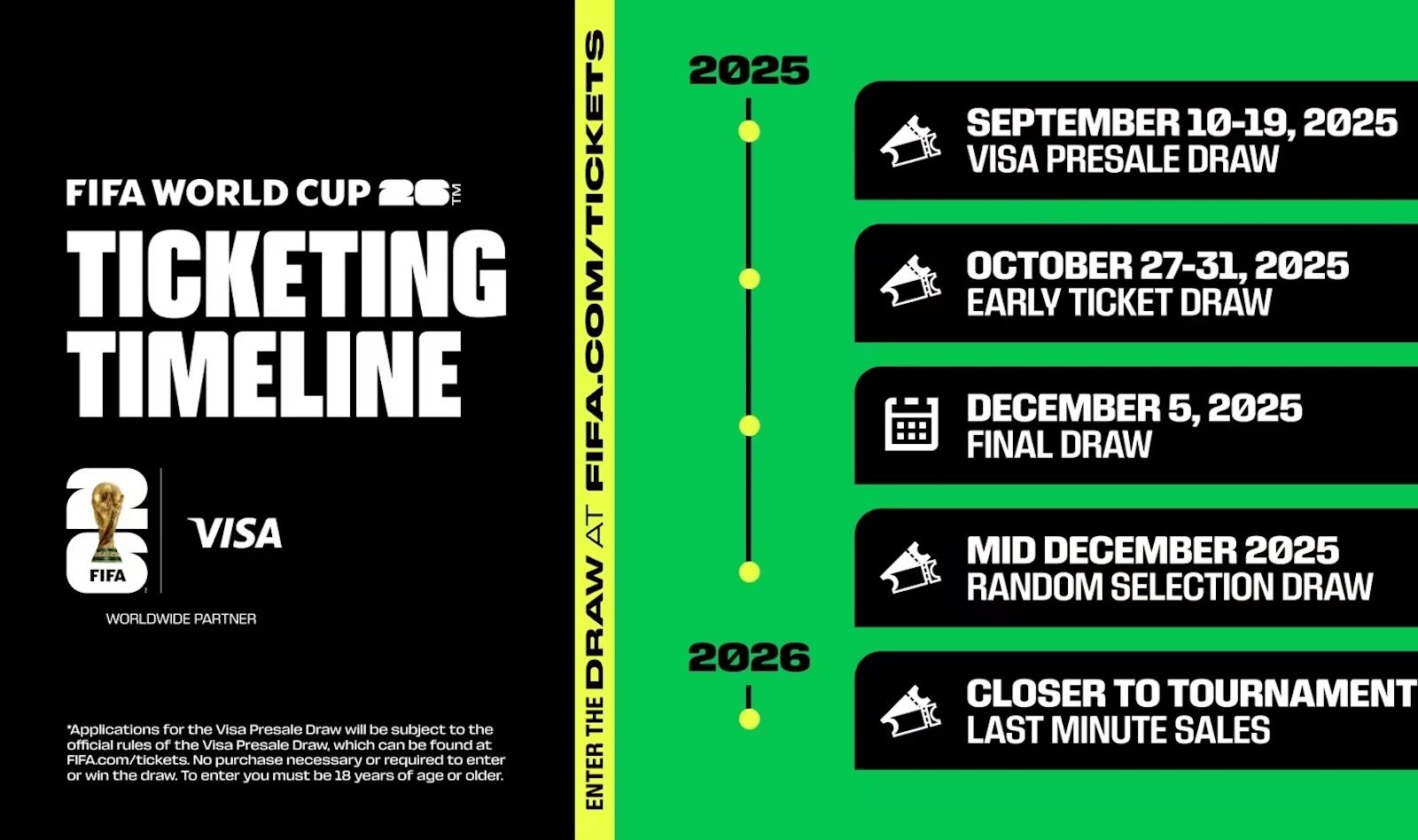 world cup 2026 first round ticket sales