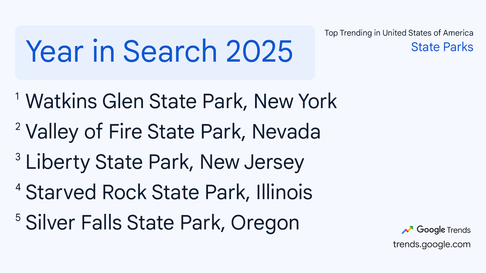 trending state parks - google trends