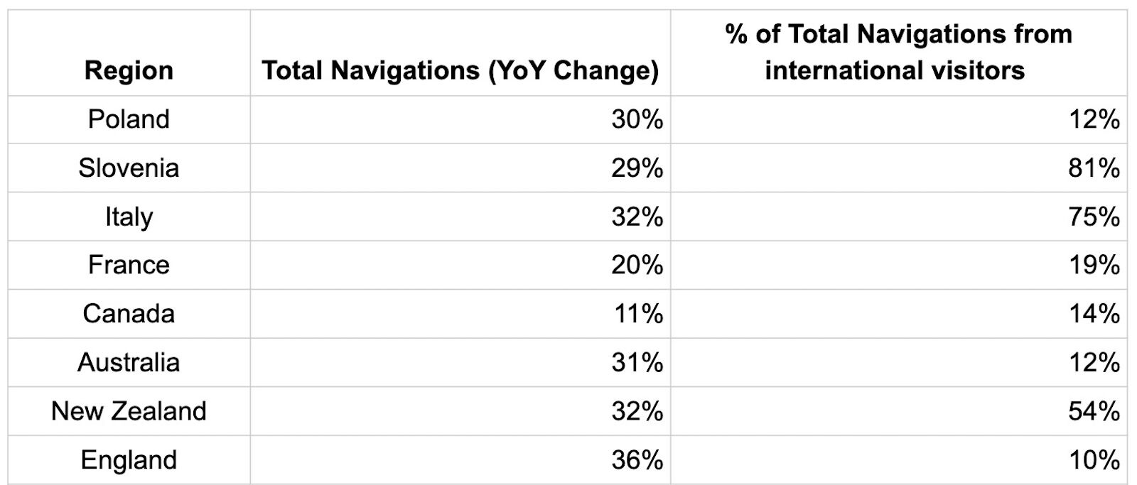 2026 hiking destinations - stats 