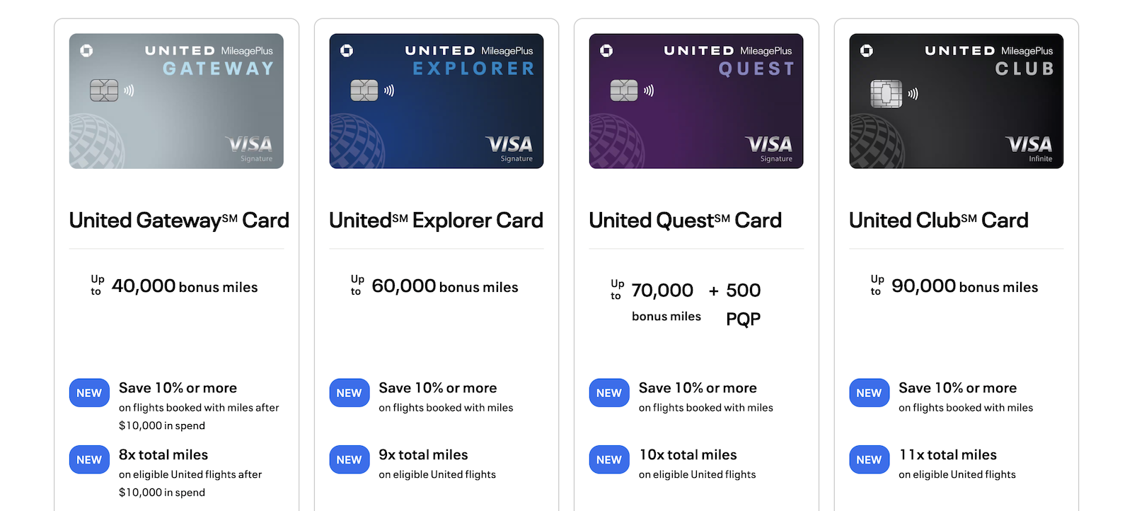 airline points strategy - united credit cards